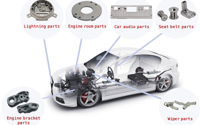 The Unique Benefits of Die Casting and Why You Should Consider It